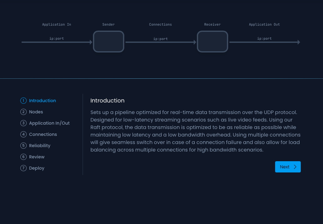 Template Introduction